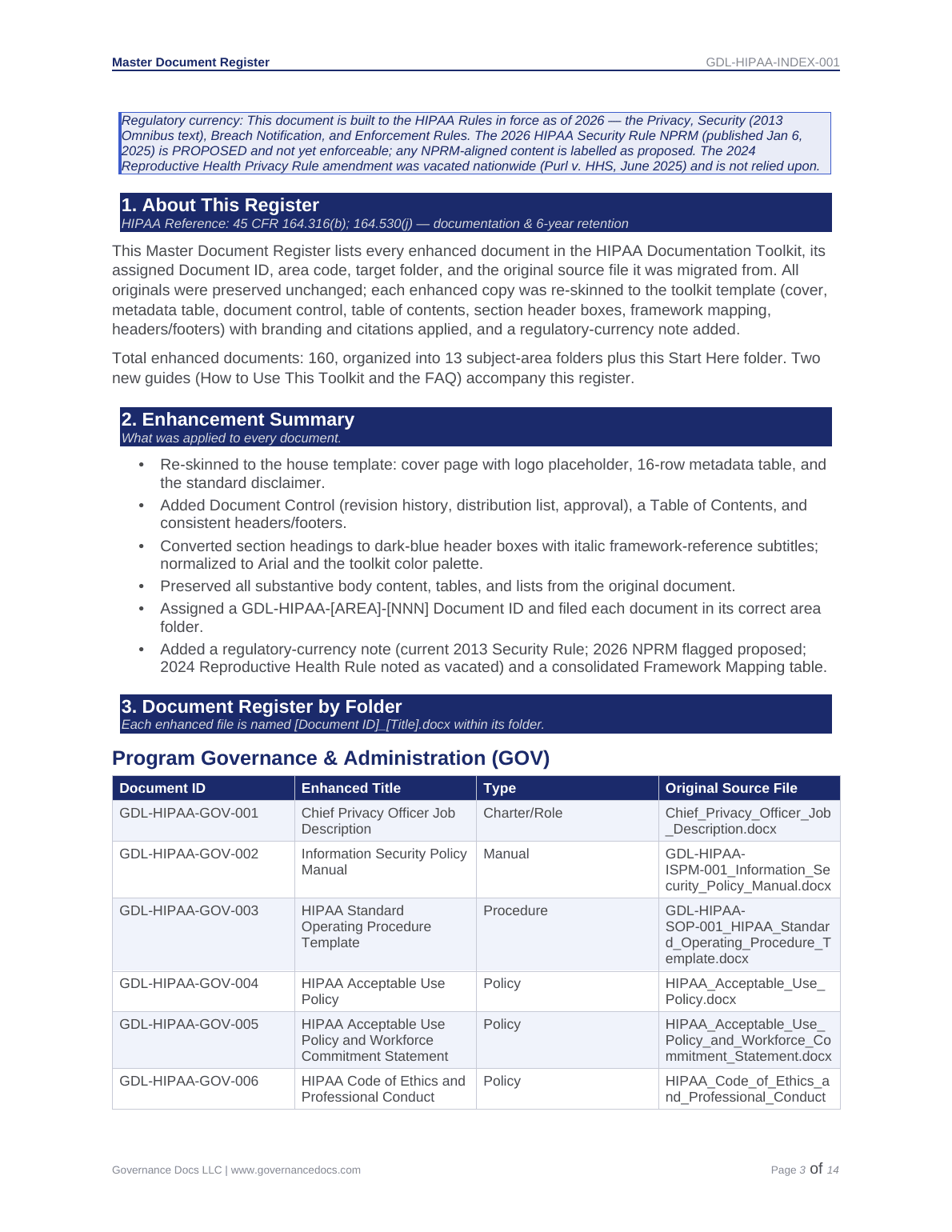 HIPAA Toolkit - Comprehensive 160+ Templates! - Image 9