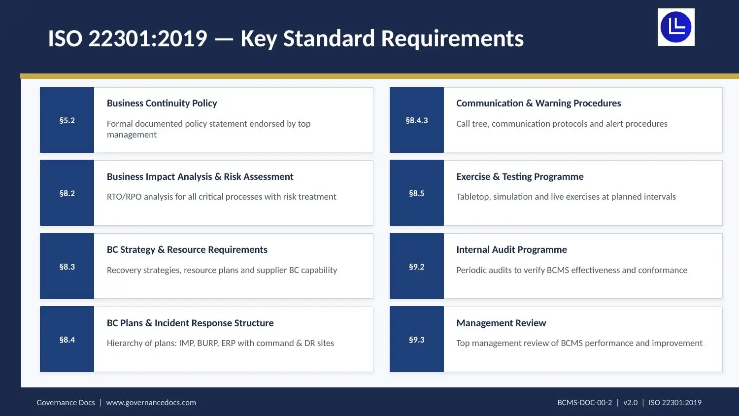 ISO 22301 Toolkit - Comprehensive 75+ Templates! - Image 33