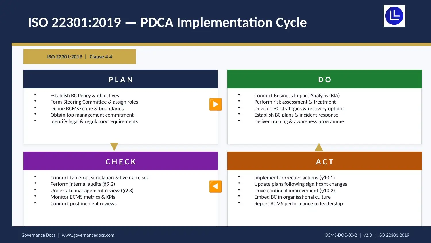 ISO 22301 Toolkit - Comprehensive 75+ Templates! - Image 32