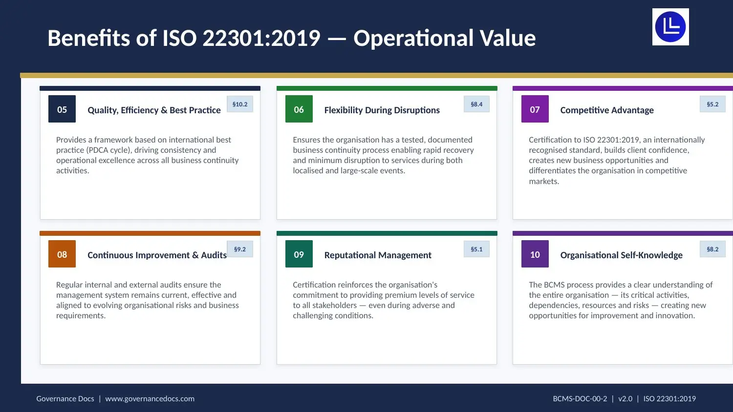 ISO 22301 Toolkit - Comprehensive 75+ Templates! - Image 31