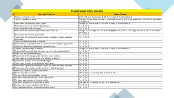 Project Management Toolkit Examples Comprehensive Project Management Toolkit (390+ Templates)