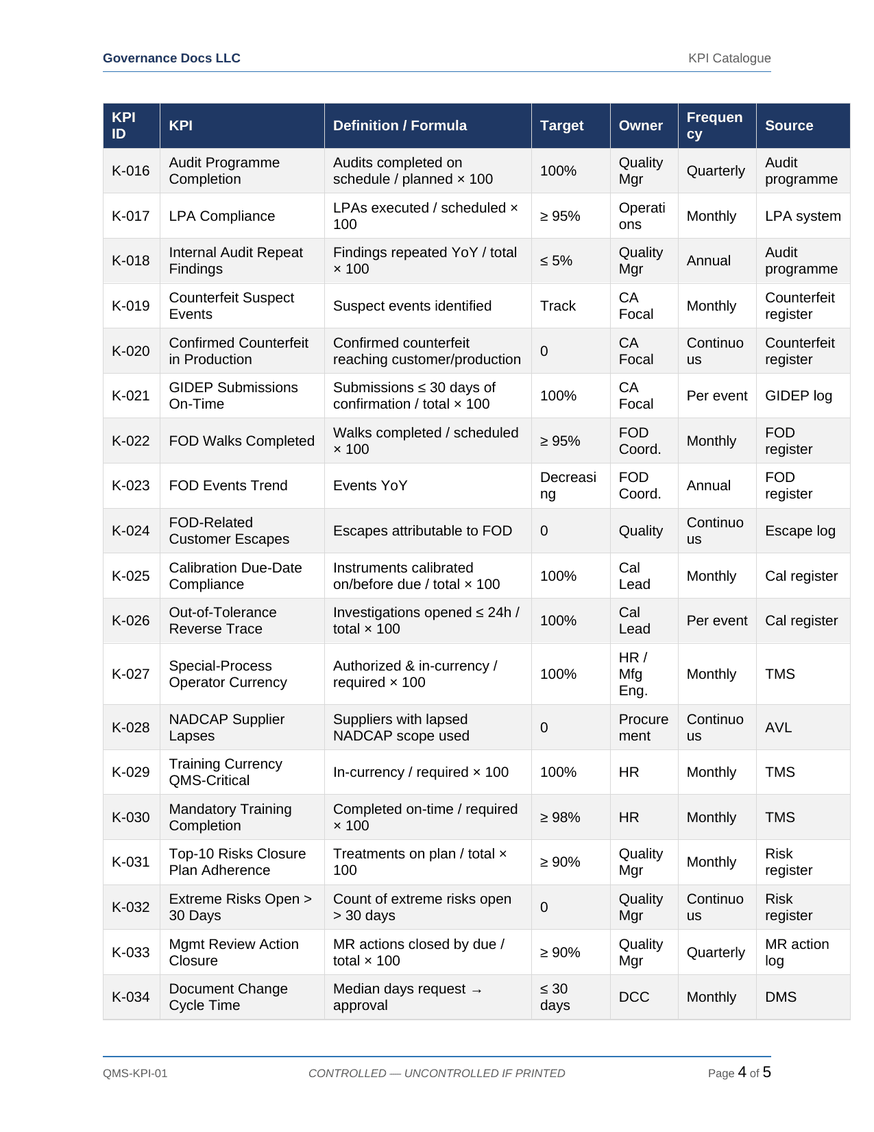 Comprehensive AS 9100/9110/9120 Aerospace QMS Toolkit – 38 Templates - Image 2
