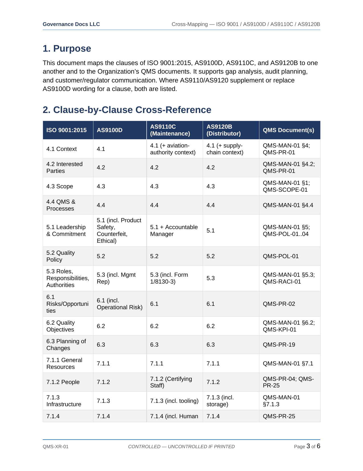 Comprehensive AS 9100/9110/9120 Aerospace QMS Toolkit – 38 Templates - Image 16
