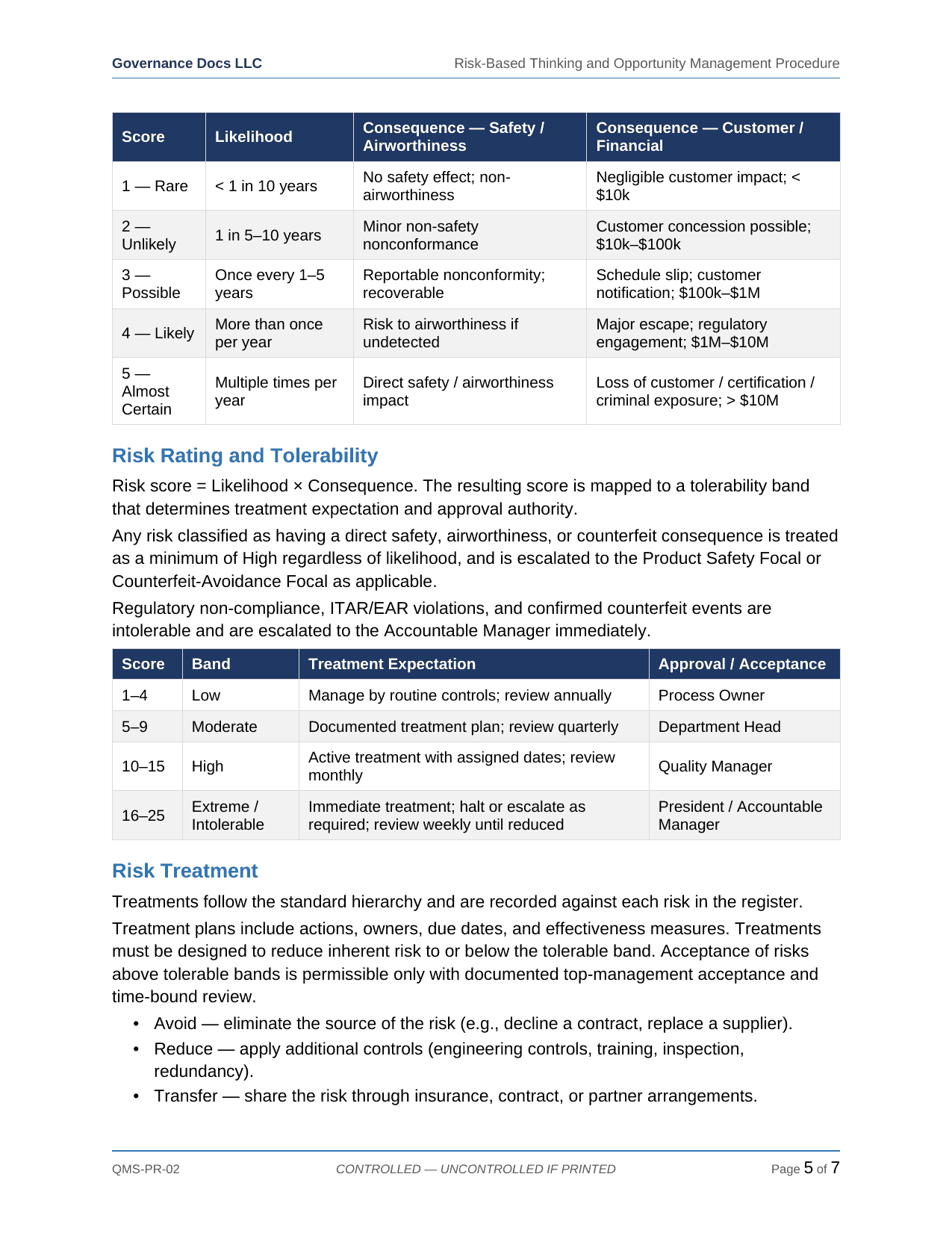 Comprehensive AS 9100/9110/9120 Aerospace QMS Toolkit – 38 Templates - Image 5
