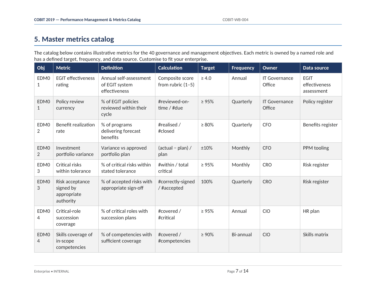 Comprehensive COBIT 2019 IT Governance Toolkit – 31 Templates - Image 13