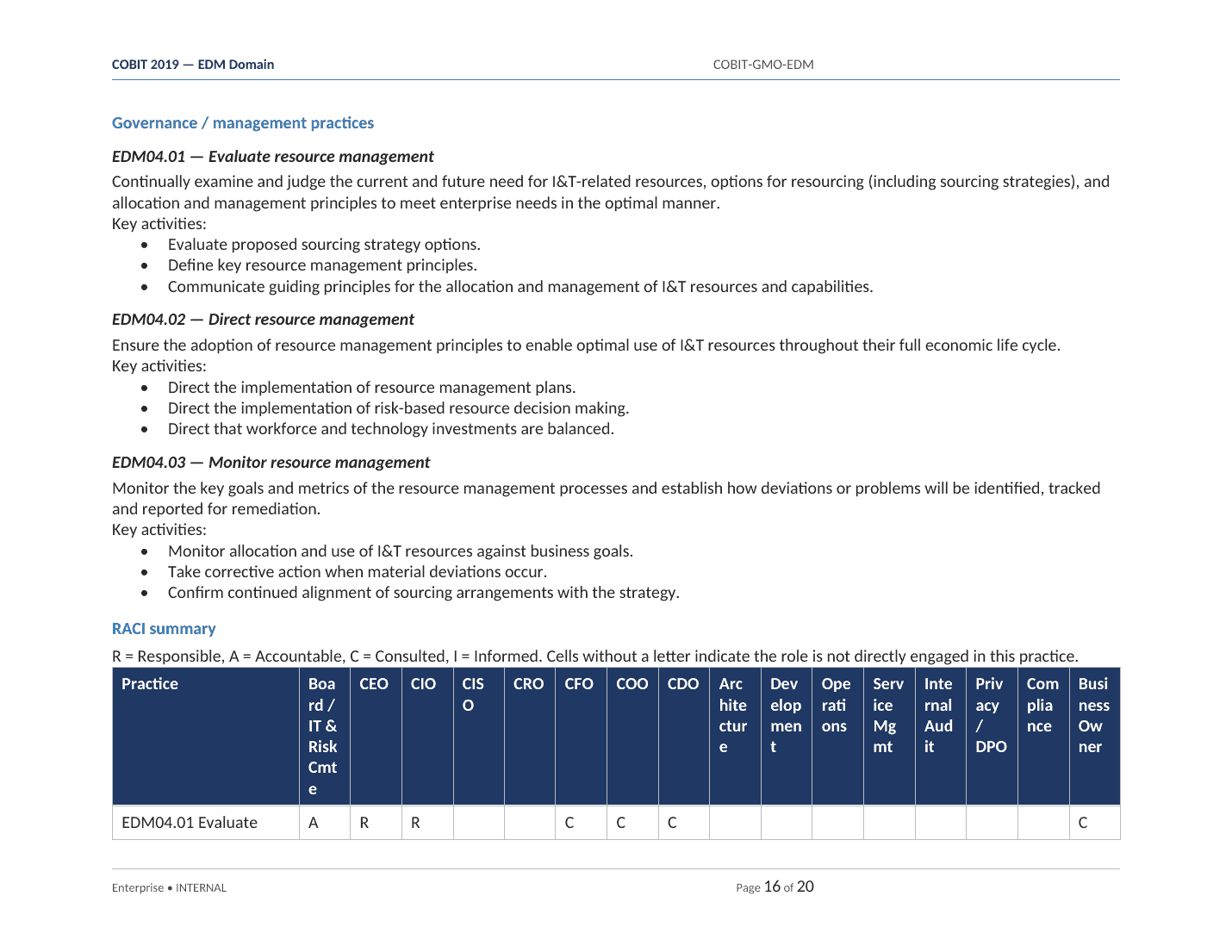 Comprehensive COBIT 2019 IT Governance Toolkit – 31 Templates - Image 14