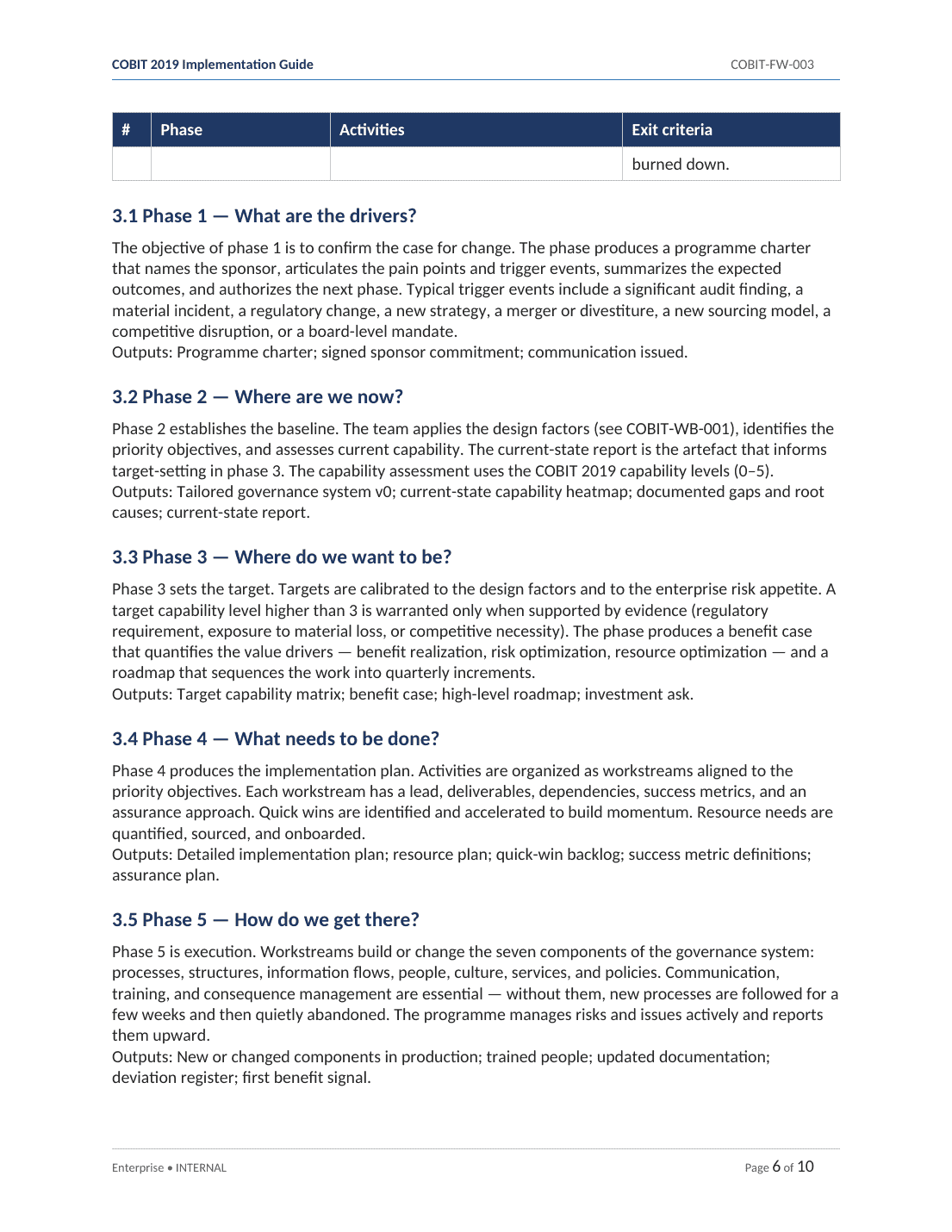 Comprehensive COBIT 2019 IT Governance Toolkit – 31 Templates - Image 3