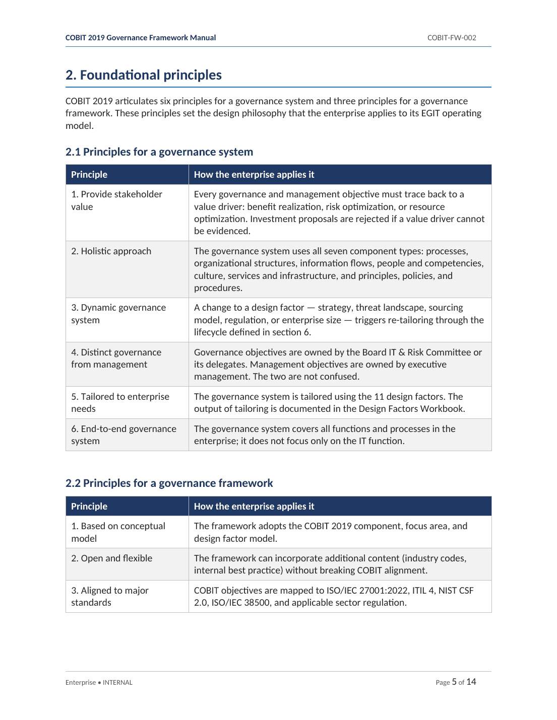 Comprehensive COBIT 2019 IT Governance Toolkit – 31 Templates - Image 4