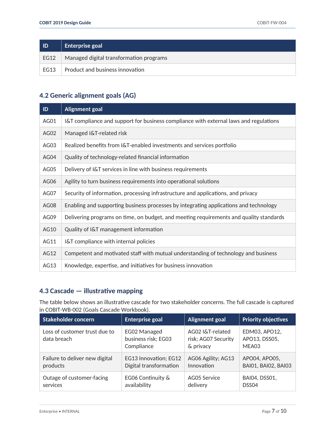 Comprehensive COBIT 2019 IT Governance Toolkit – 31 Templates - Image 5