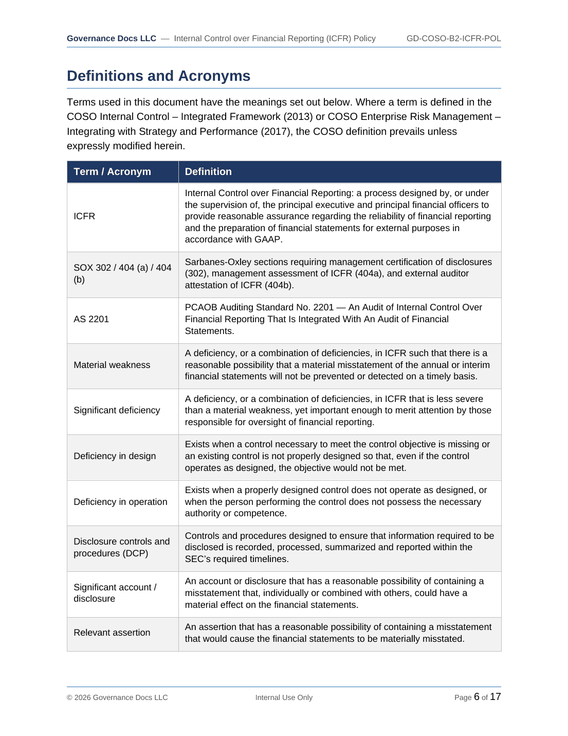 Comprehensive COSO ERM & Internal Control Toolkit – 21 Templates - Image 2