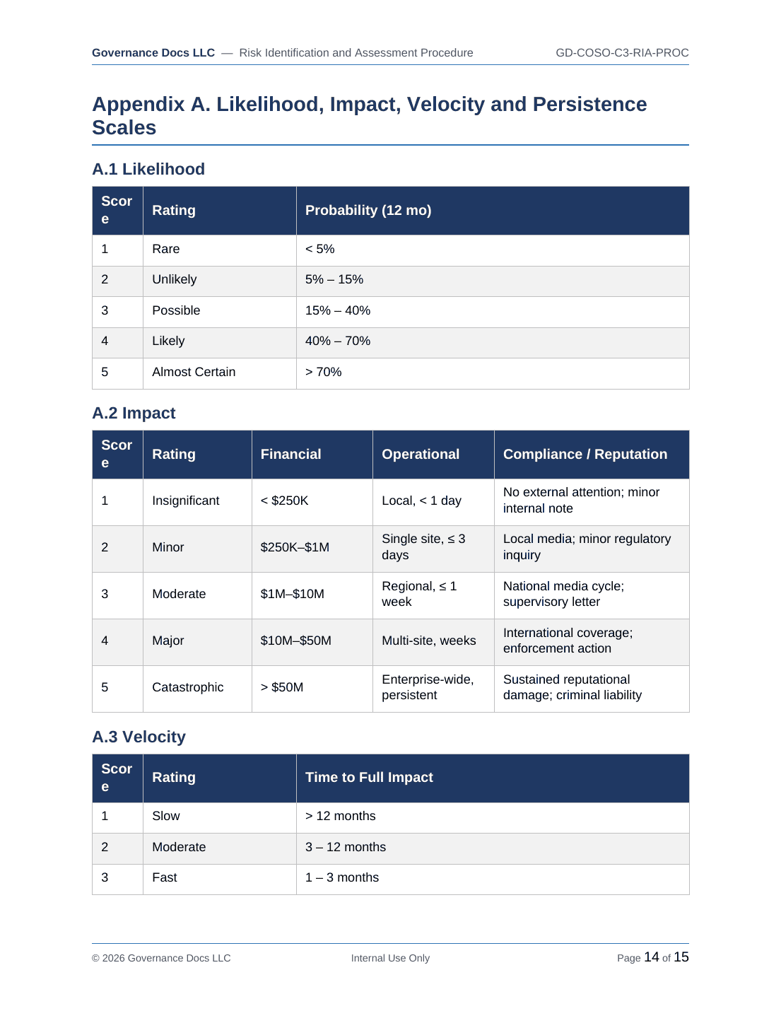 Comprehensive COSO ERM & Internal Control Toolkit – 21 Templates - Image 15