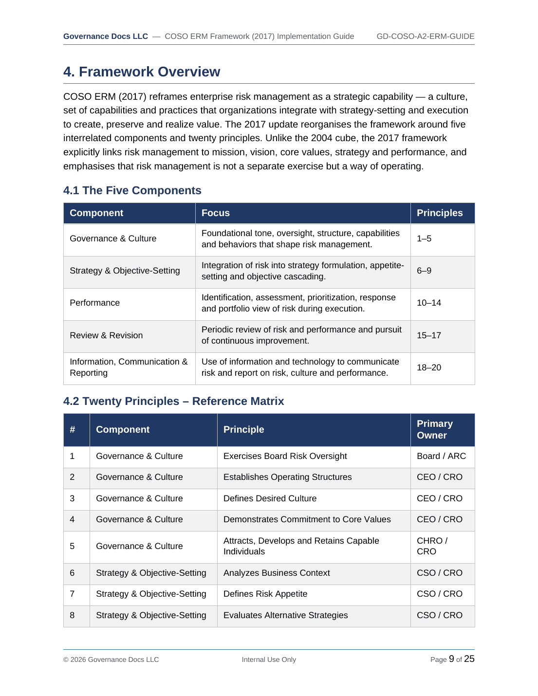 Comprehensive COSO ERM & Internal Control Toolkit – 21 Templates - Image 4