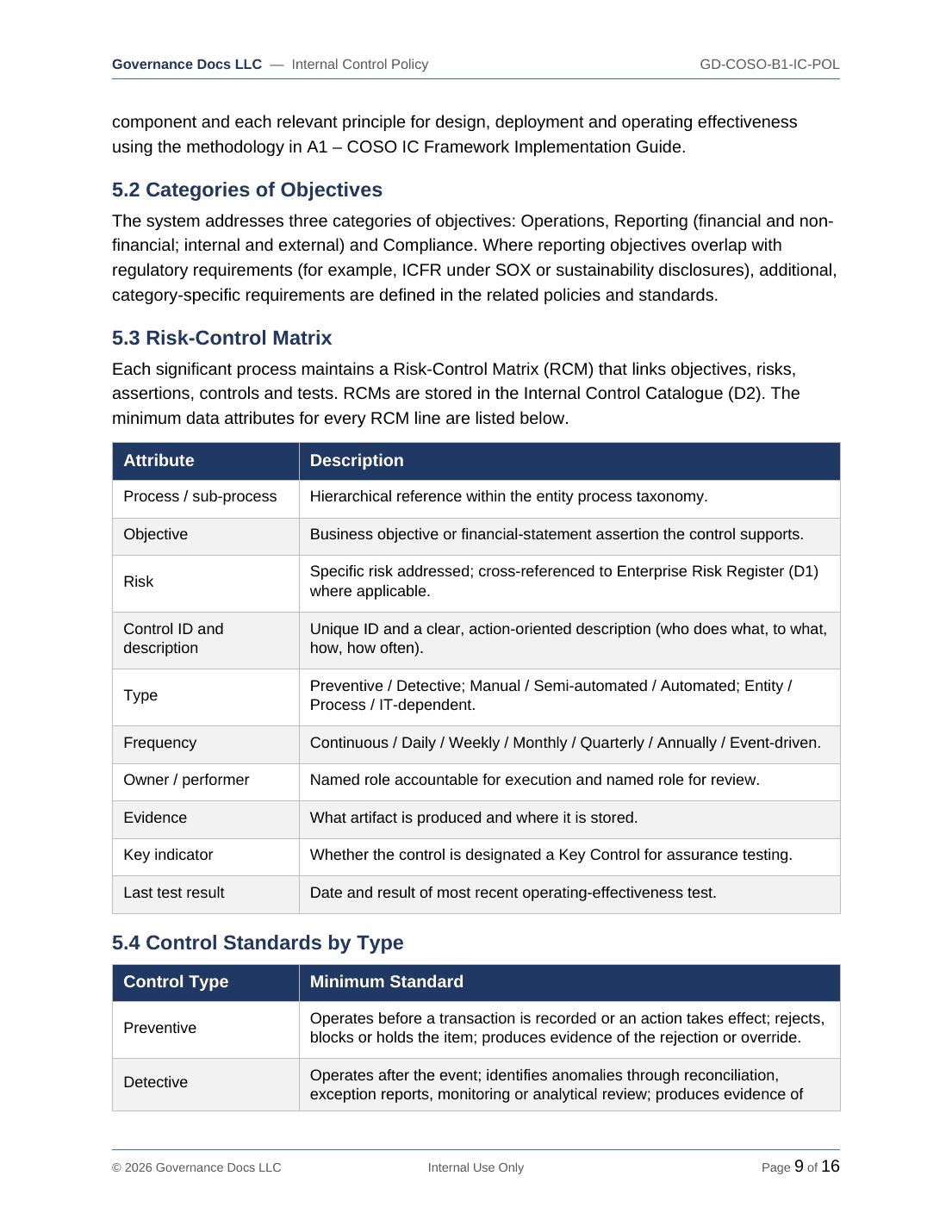Comprehensive COSO ERM & Internal Control Toolkit – 21 Templates - Image 5