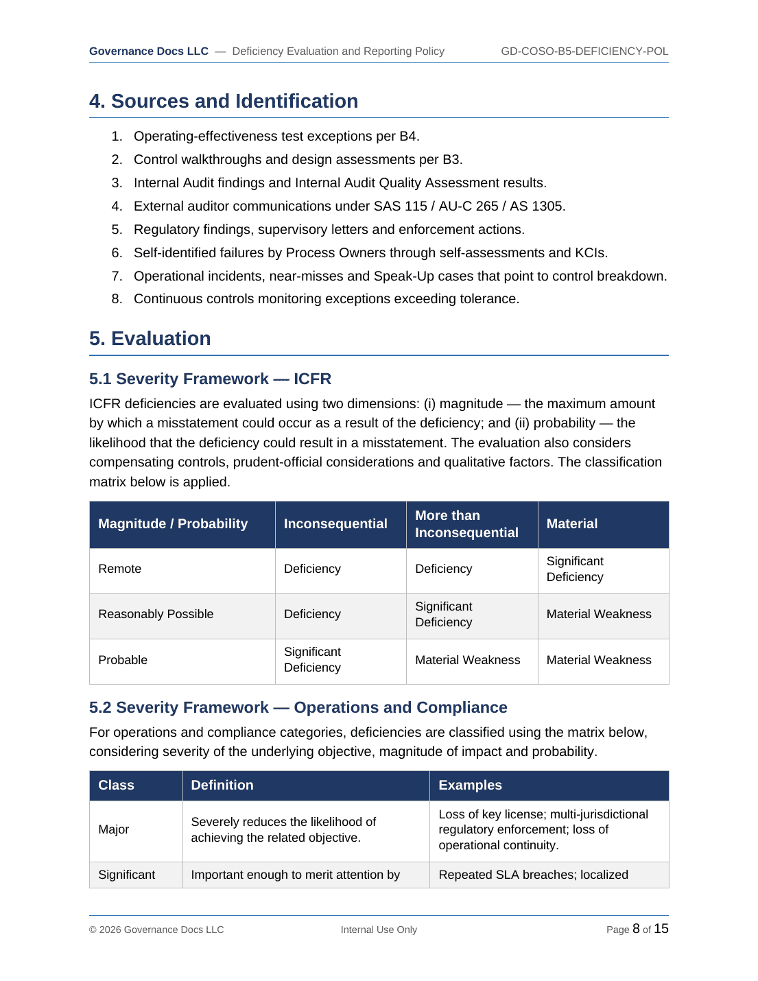 Comprehensive COSO ERM & Internal Control Toolkit – 21 Templates - Image 7