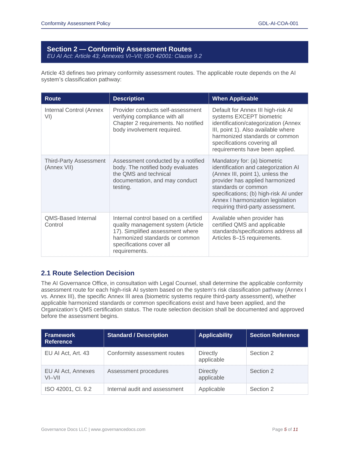 Comprehensive EU AI Act Toolkit – 60 Compliance Templates - Image 2