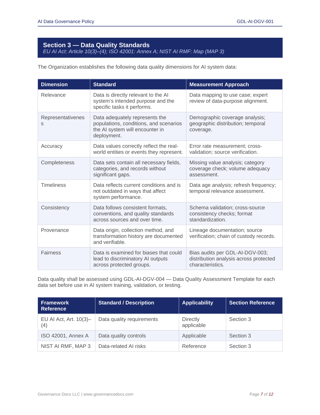 Comprehensive EU AI Act Toolkit – 60 Compliance Templates - Image 3
