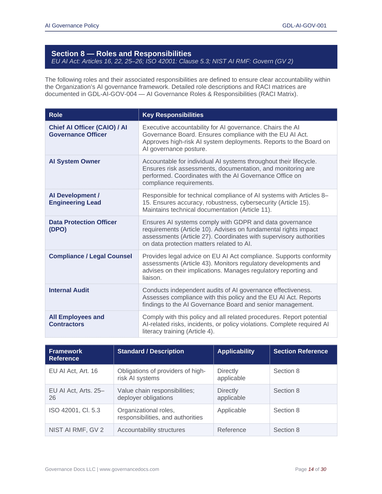 Comprehensive EU AI Act Toolkit – 60 Compliance Templates - Image 5