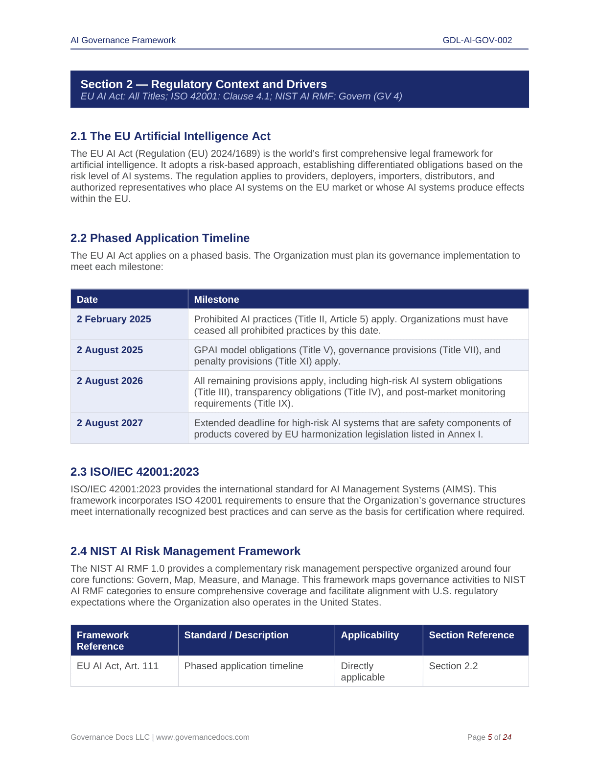 Comprehensive EU AI Act Toolkit – 60 Compliance Templates - Image 6