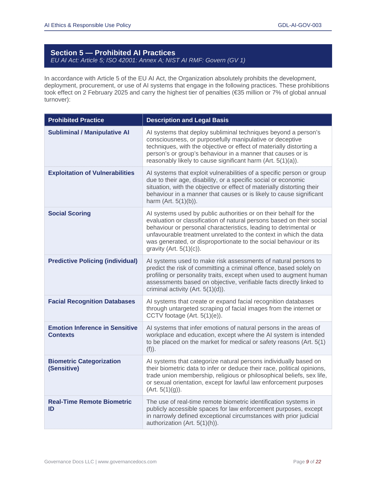 Comprehensive EU AI Act Toolkit – 60 Compliance Templates - Image 7