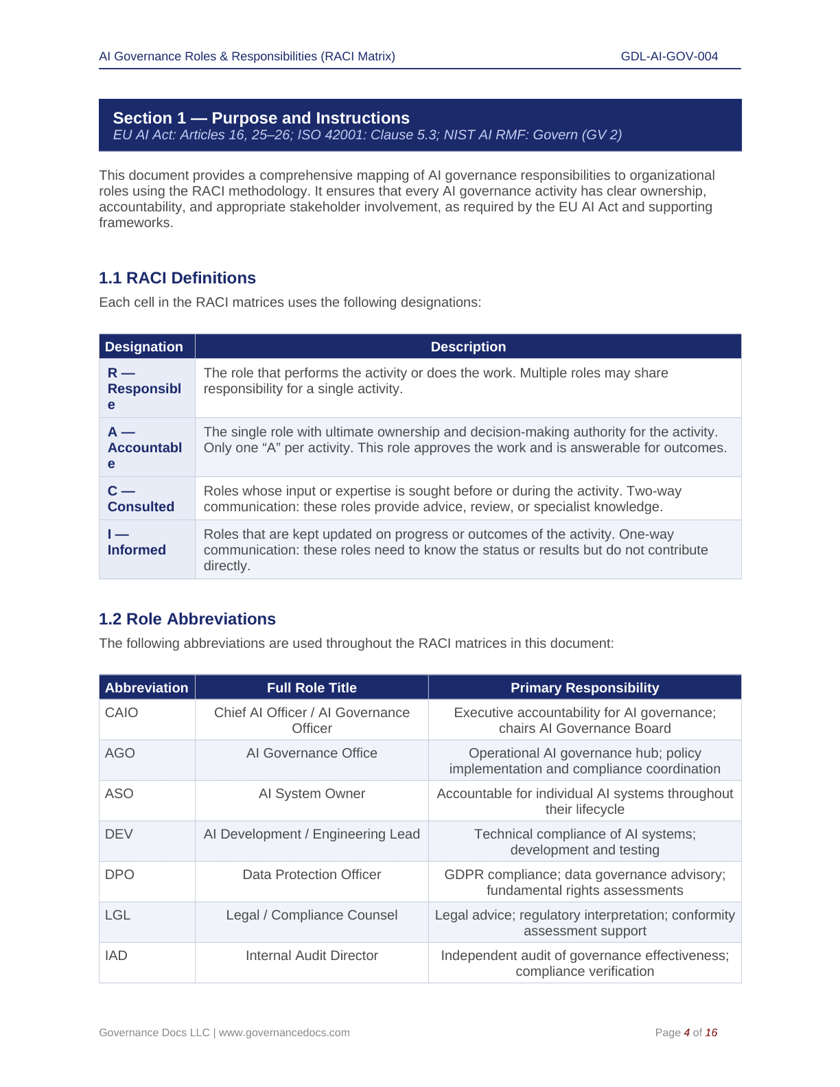 Comprehensive EU AI Act Toolkit – 60 Compliance Templates - Image 8