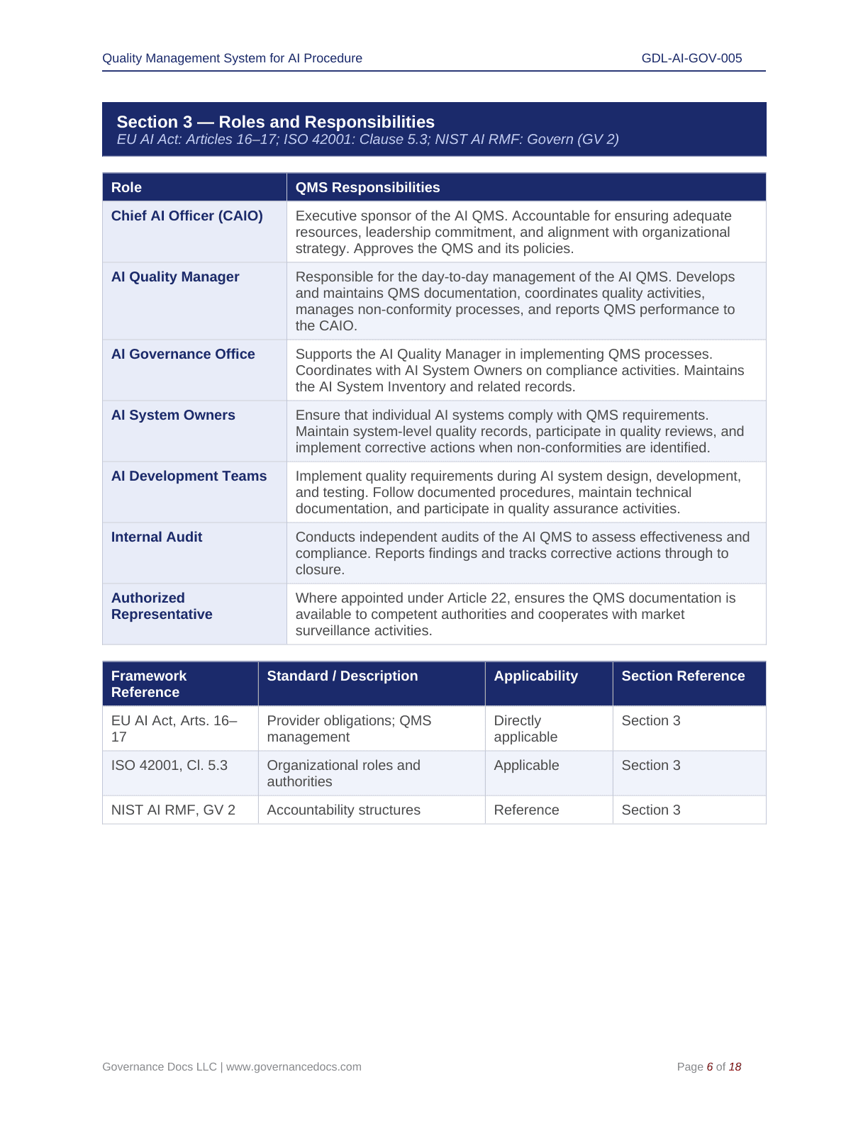 Comprehensive EU AI Act Toolkit – 60 Compliance Templates - Image 9