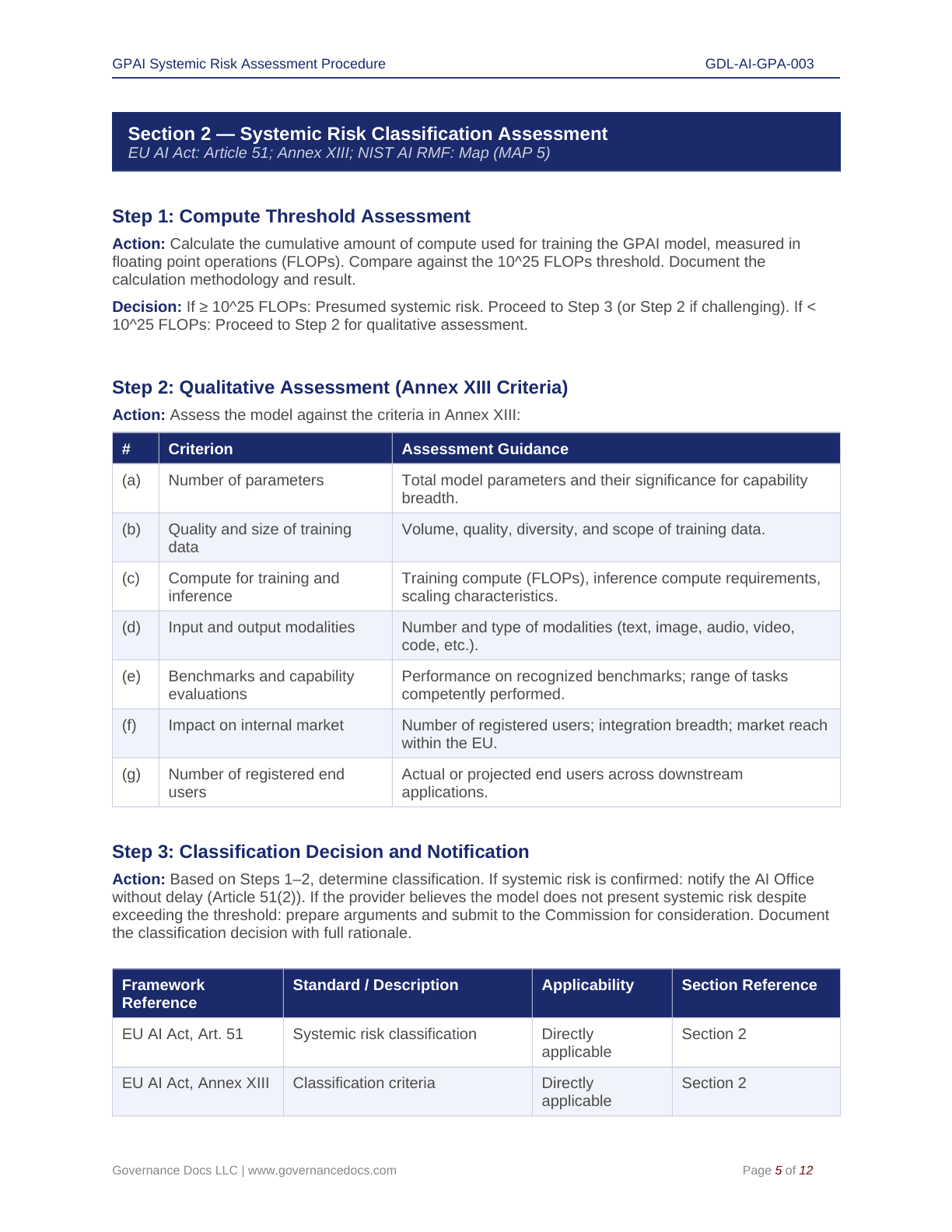 Comprehensive EU AI Act Toolkit – 60 Compliance Templates - Image 12