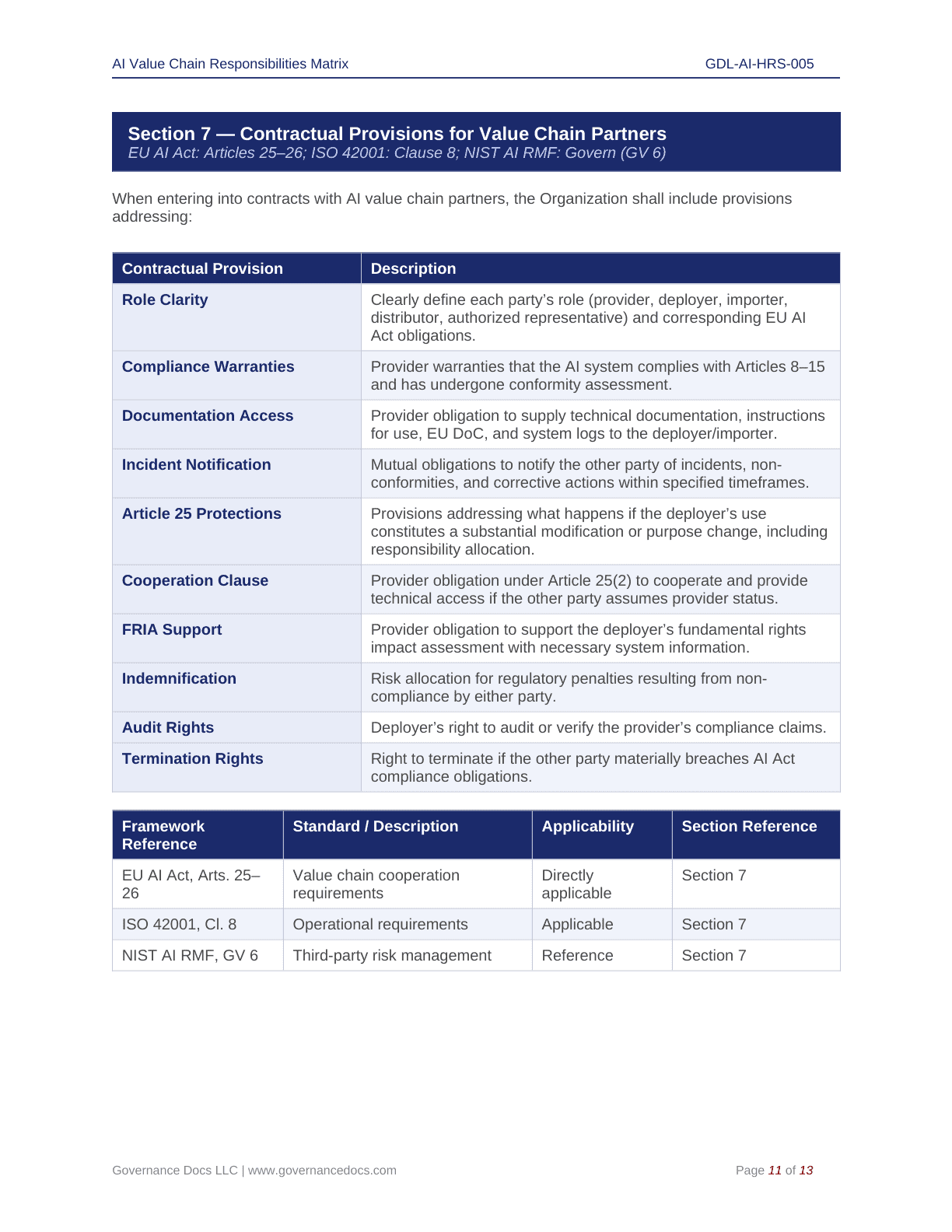Comprehensive EU AI Act Toolkit – 60 Compliance Templates - Image 15