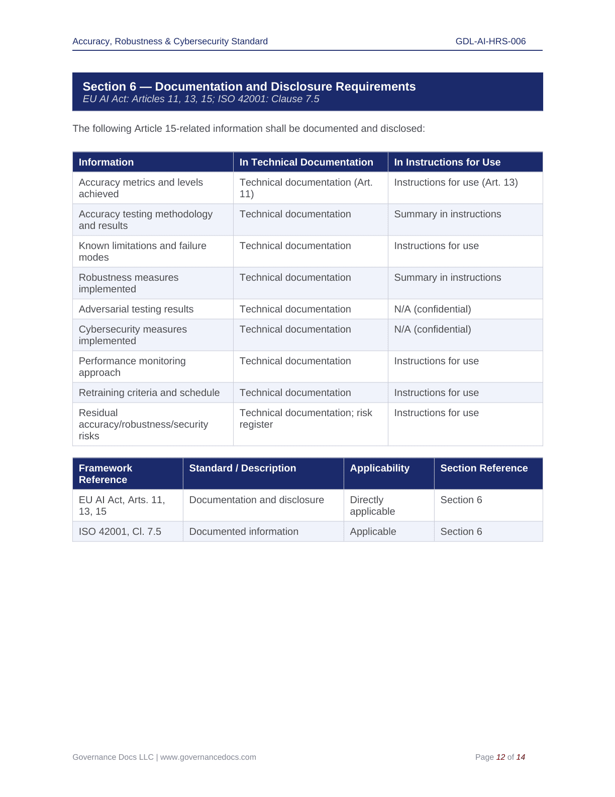 Comprehensive EU AI Act Toolkit – 60 Compliance Templates - Image 16