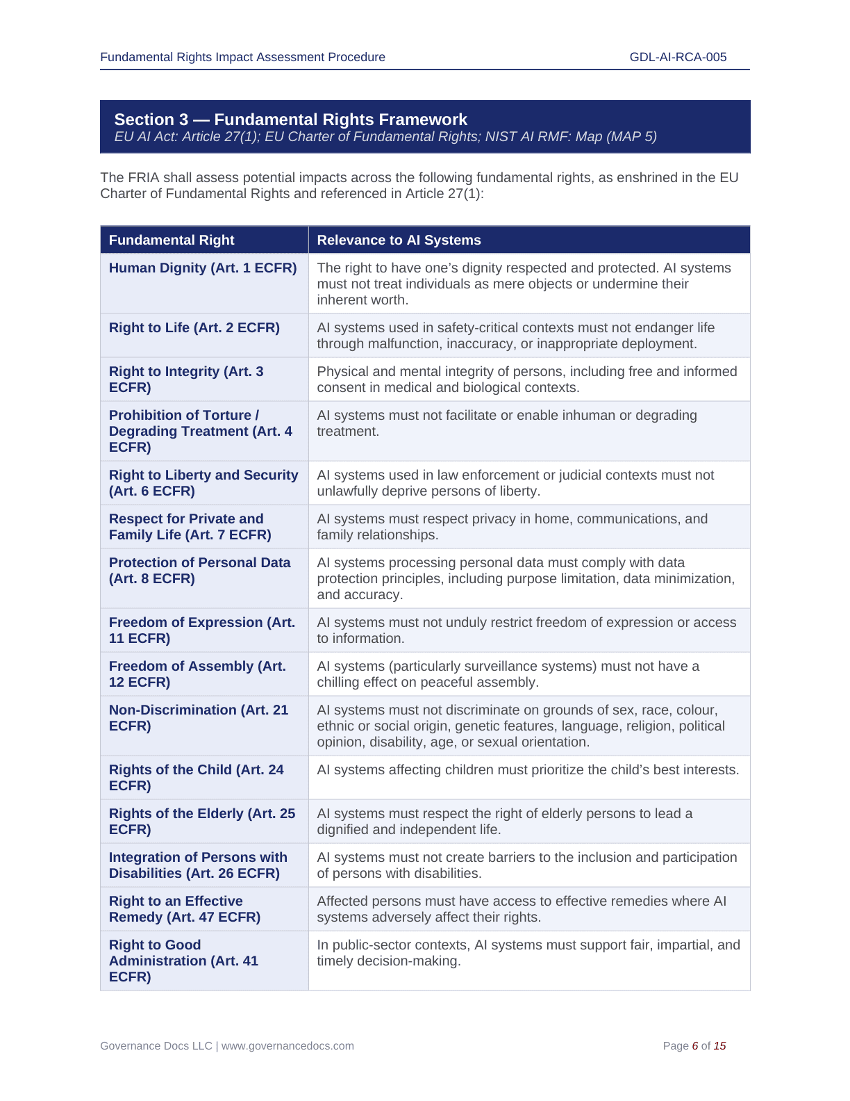 Comprehensive EU AI Act Toolkit – 60 Compliance Templates - Image 27