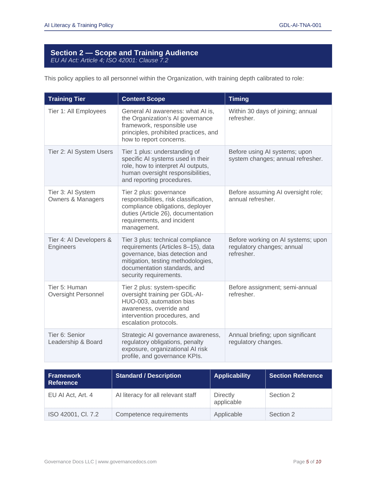 Comprehensive EU AI Act Toolkit – 60 Compliance Templates - Image 28