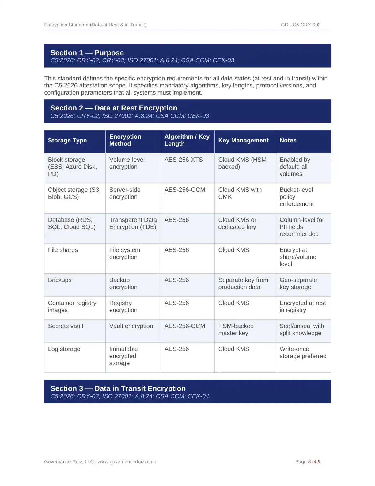 Comprehensive BSI C5:2026 Cloud Toolkit – 107 Compliance Templates - Image 4