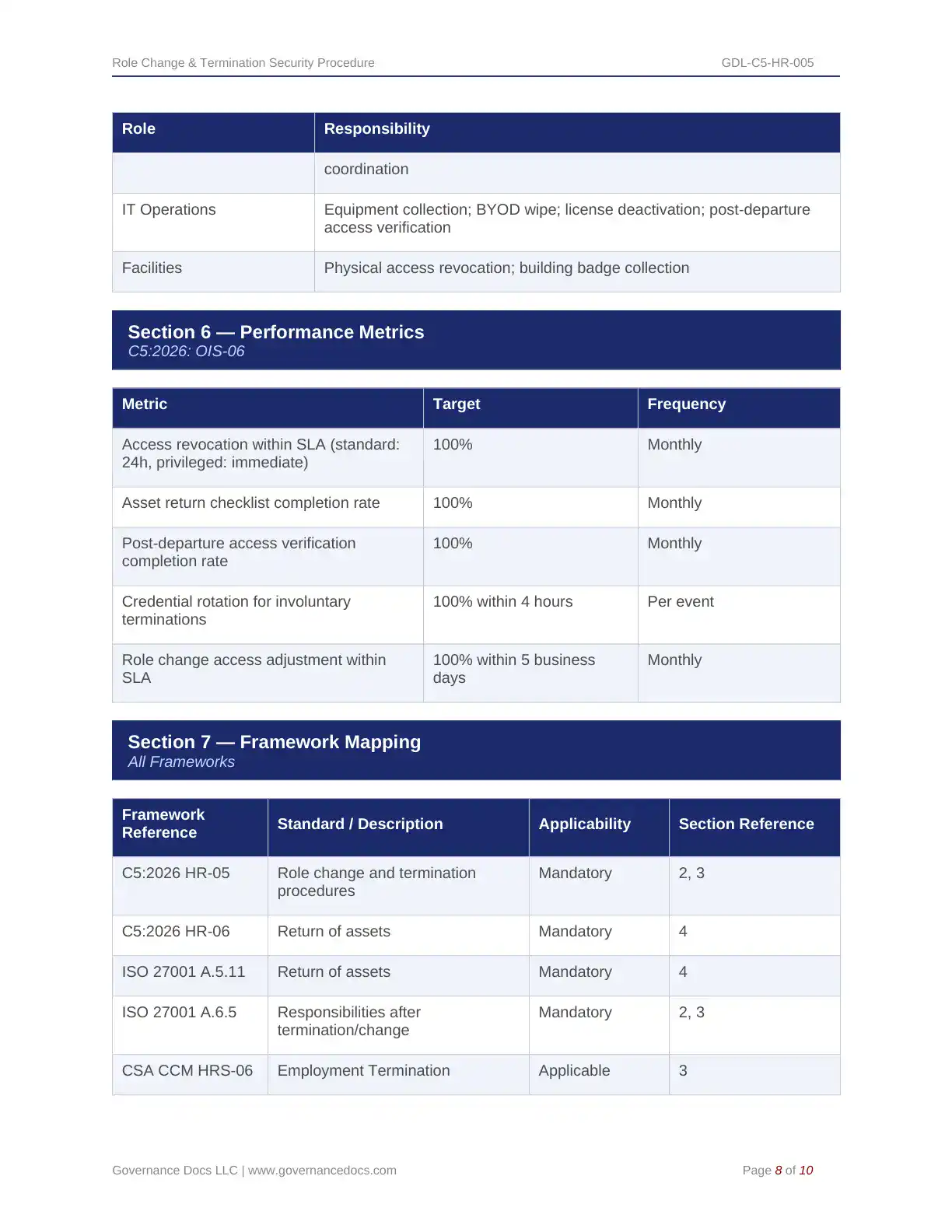 Comprehensive BSI C5:2026 Cloud Toolkit – 107 Compliance Templates - Image 18