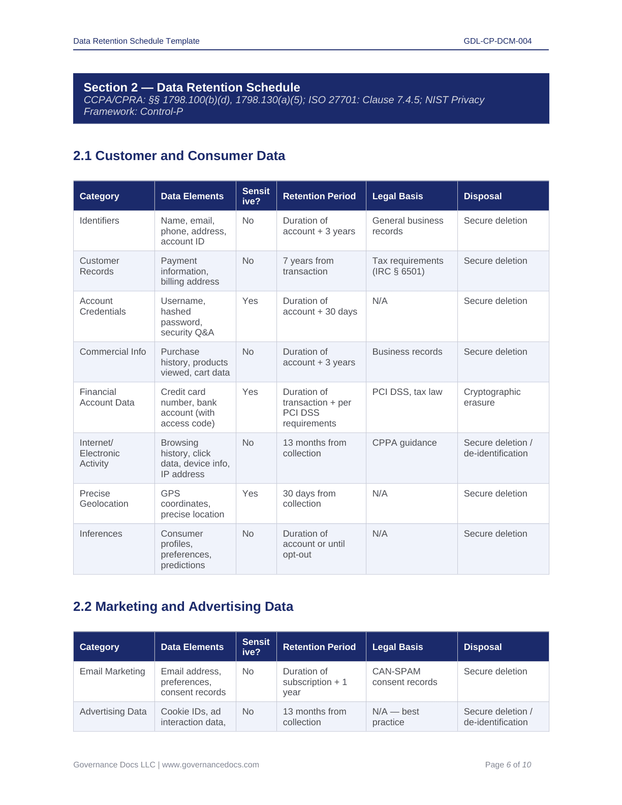 Comprehensive CCPA-CPRA Compliance Toolkit – 60+ Privacy Templates - Image 17
