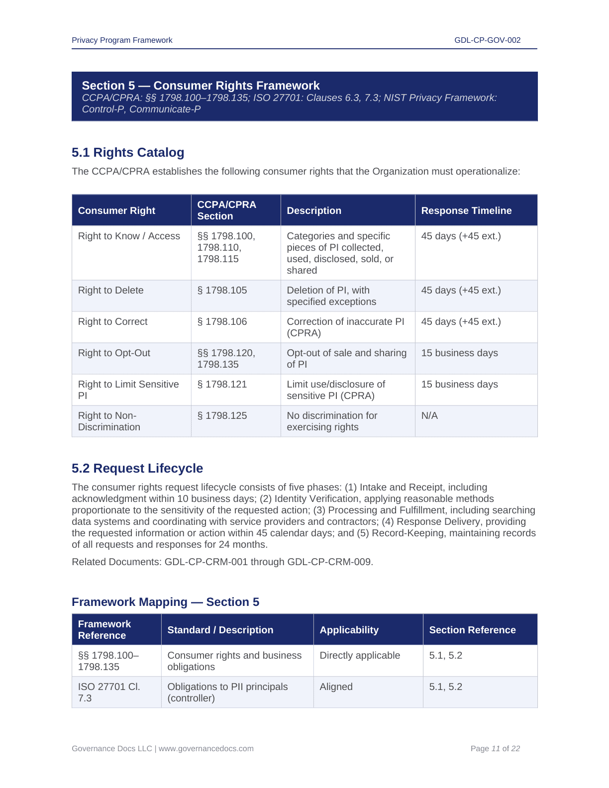Comprehensive CCPA-CPRA Compliance Toolkit – 60+ Privacy Templates - Image 21