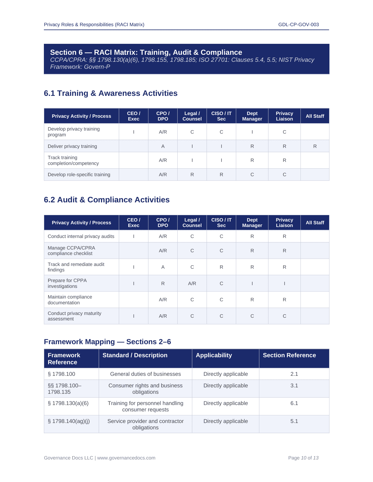 Comprehensive CCPA-CPRA Compliance Toolkit – 60+ Privacy Templates - Image 22