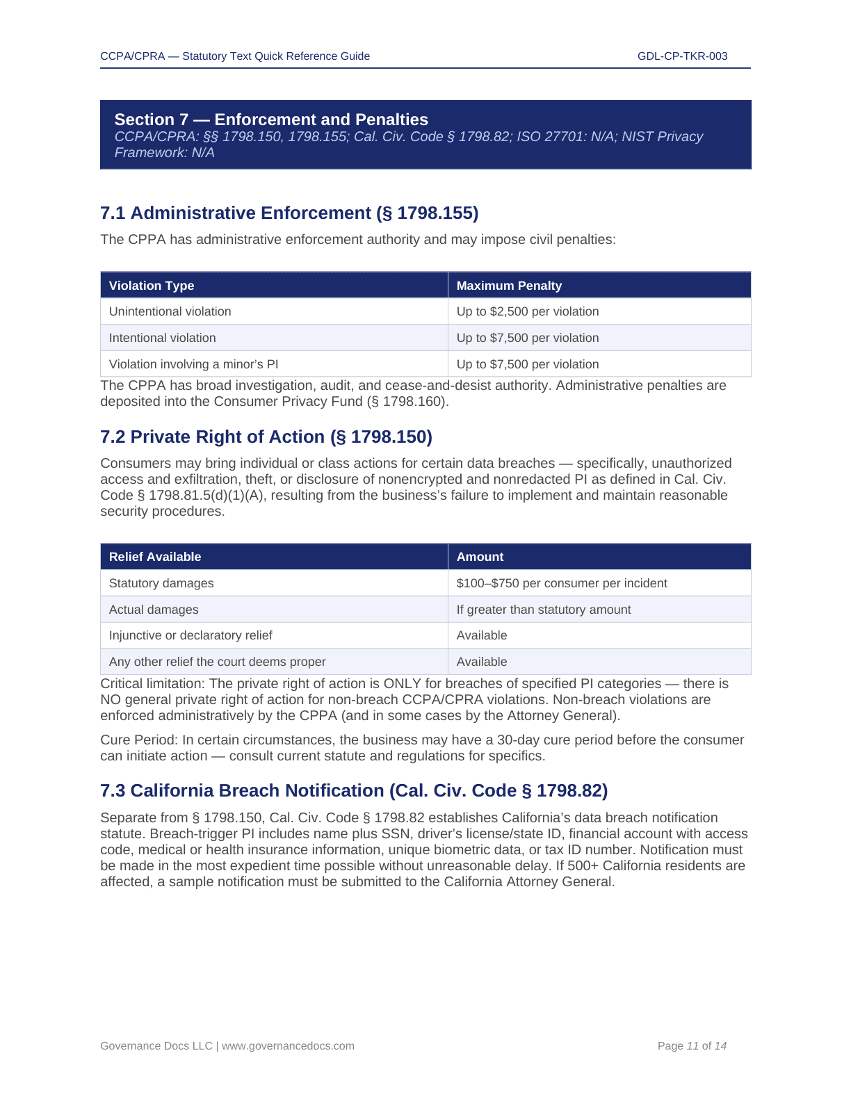 Comprehensive CCPA-CPRA Compliance Toolkit – 60+ Privacy Templates - Image 38
