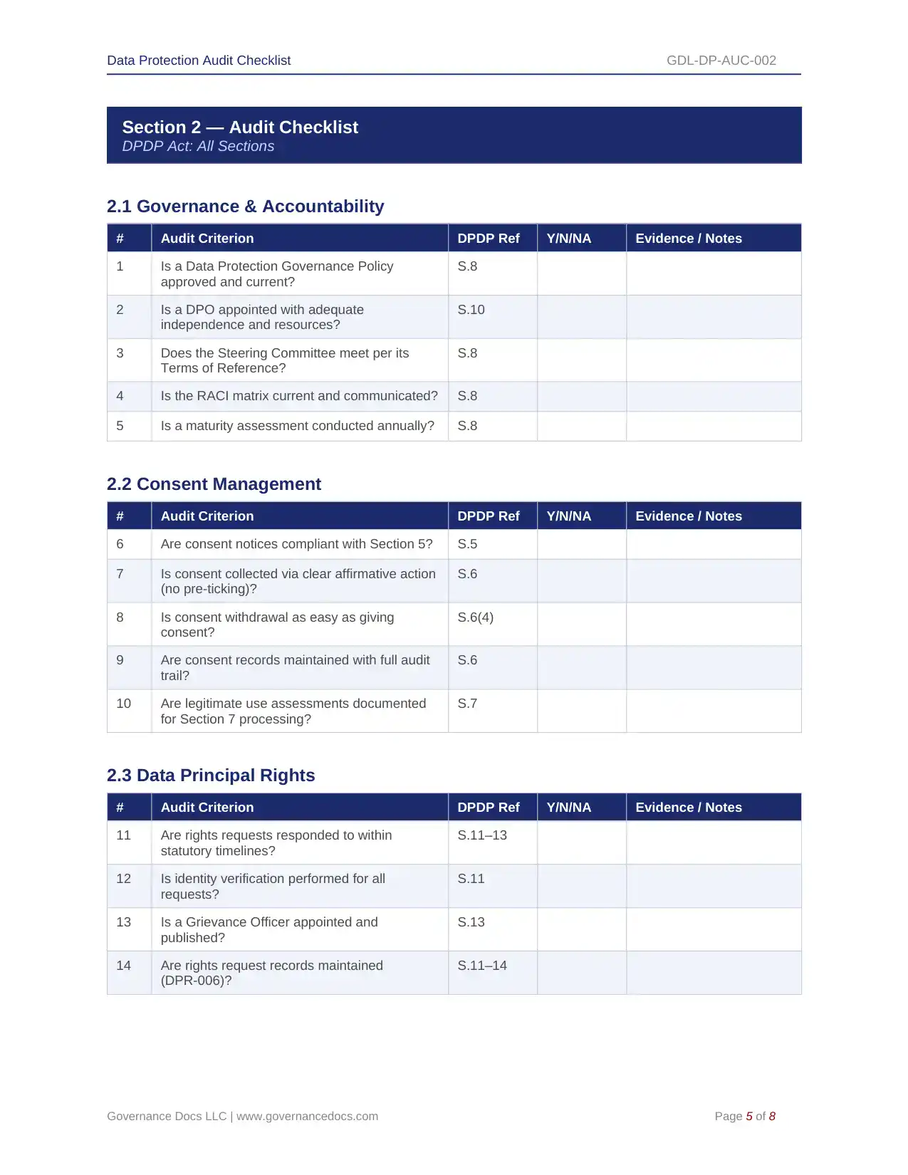 Comprehensive DPDP Act Toolkit – 91 Privacy Templates - Image 2