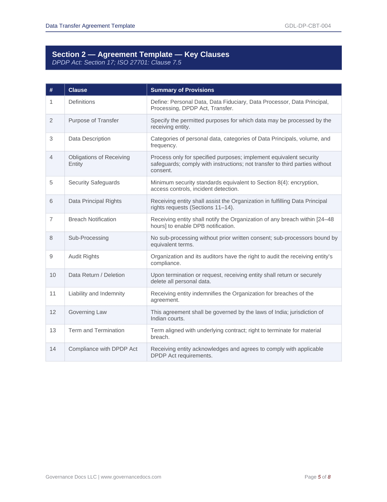 Comprehensive DPDP Act Toolkit – 91 Privacy Templates - Image 3