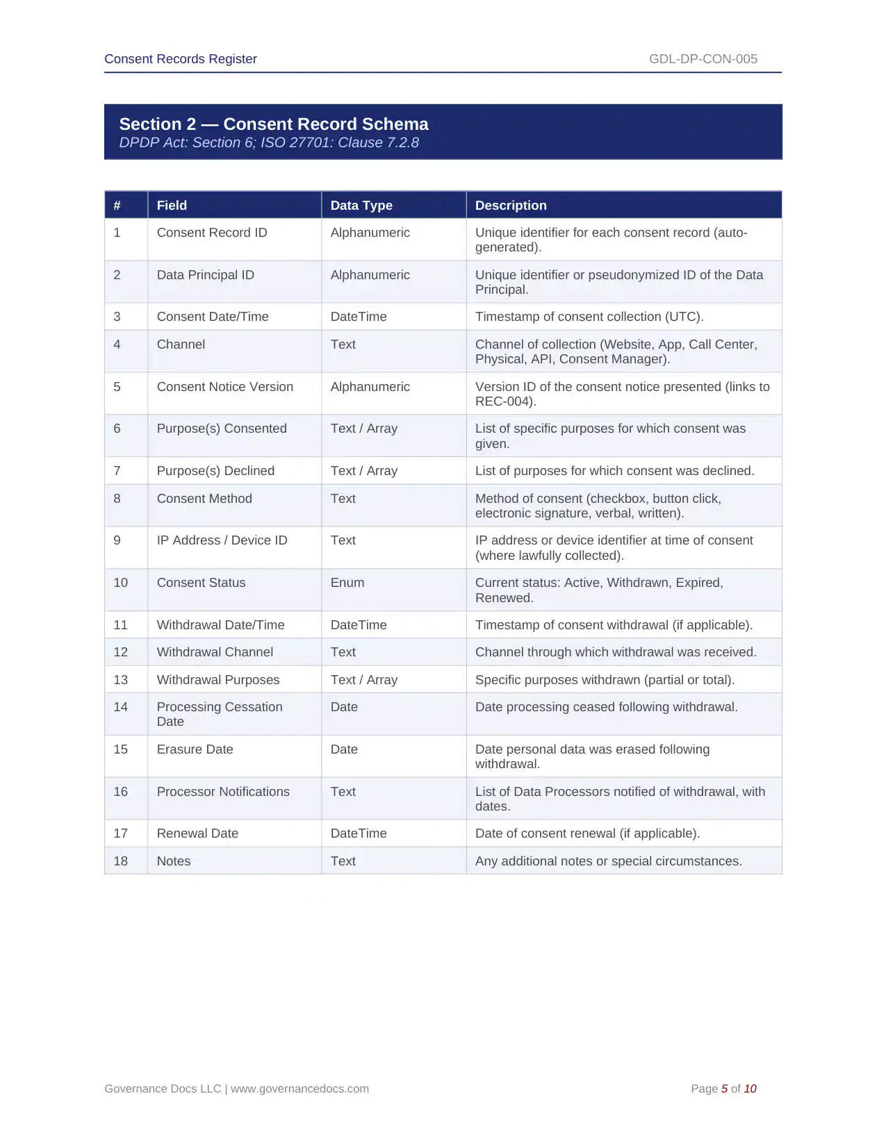 Comprehensive DPDP Act Toolkit – 91 Privacy Templates - Image 7