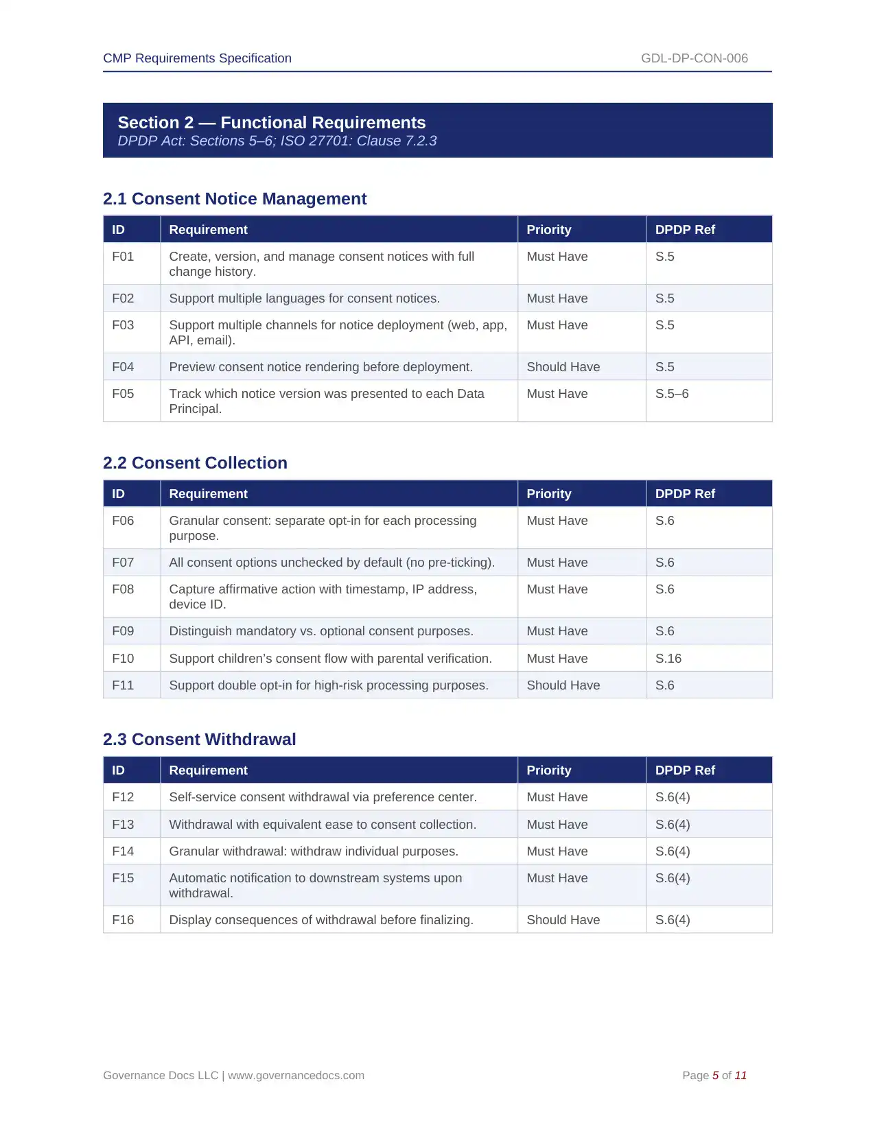 Comprehensive DPDP Act Toolkit – 91 Privacy Templates - Image 8