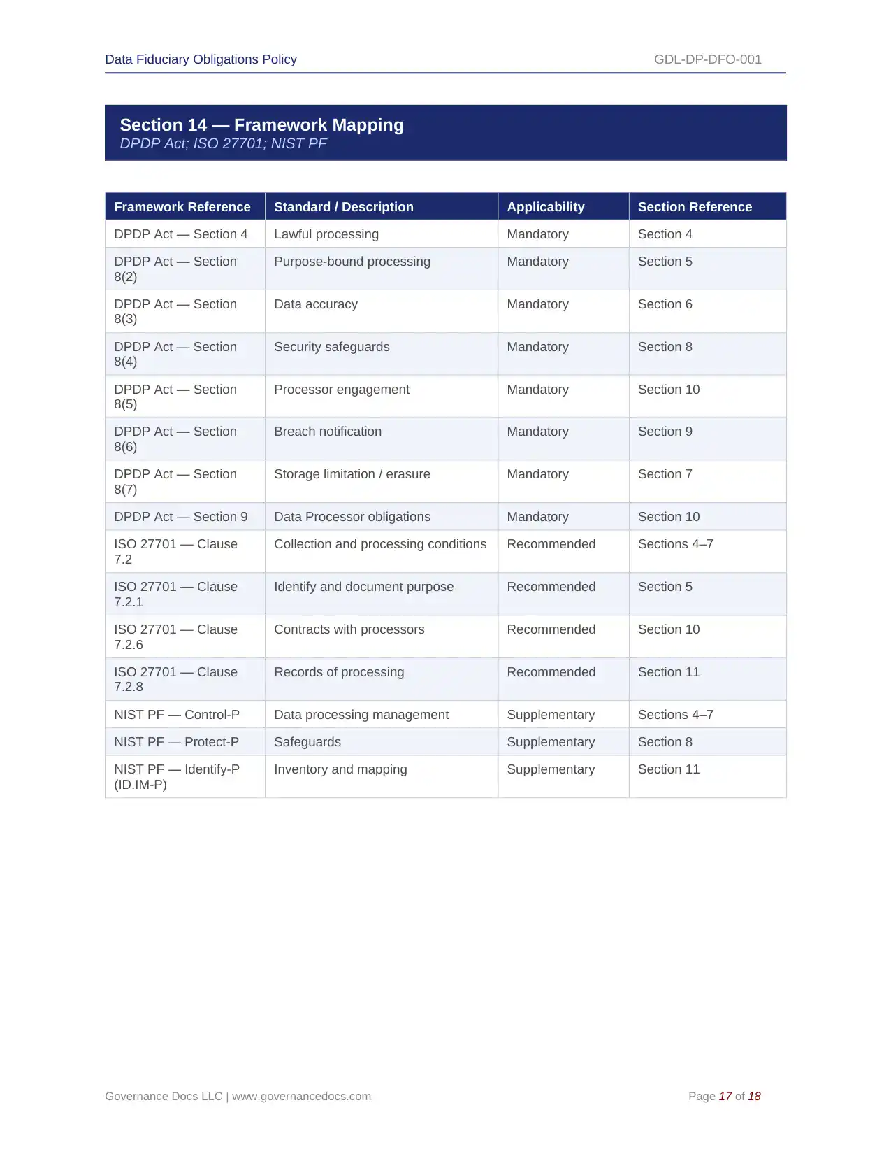 Comprehensive DPDP Act Toolkit – 91 Privacy Templates - Image 13