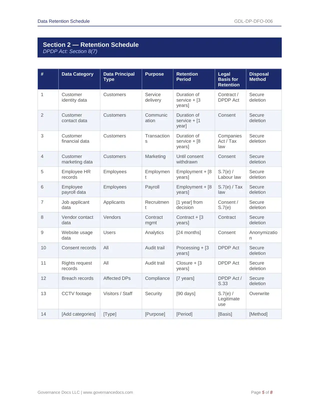 Comprehensive DPDP Act Toolkit – 91 Privacy Templates - Image 14