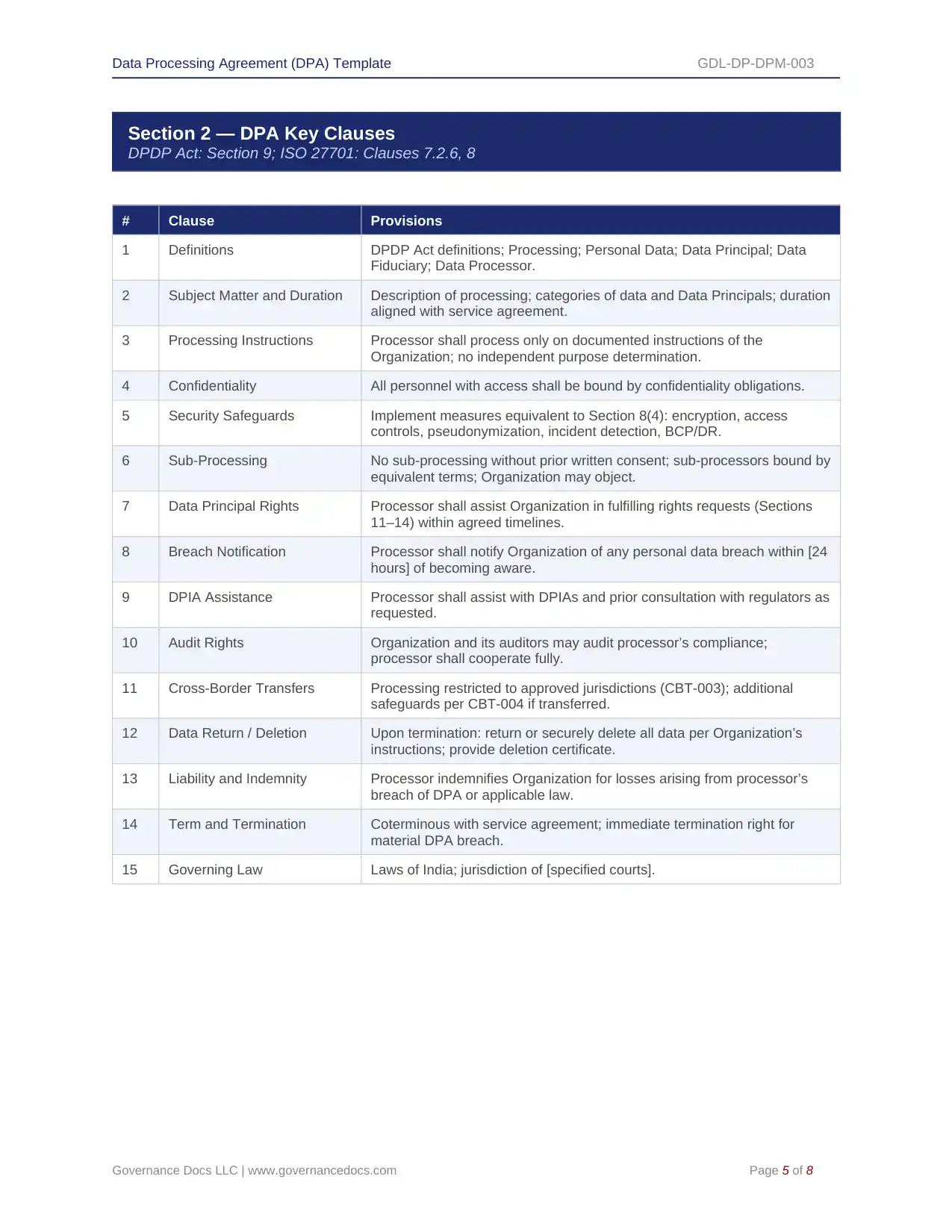 Comprehensive DPDP Act Toolkit – 91 Privacy Templates - Image 16