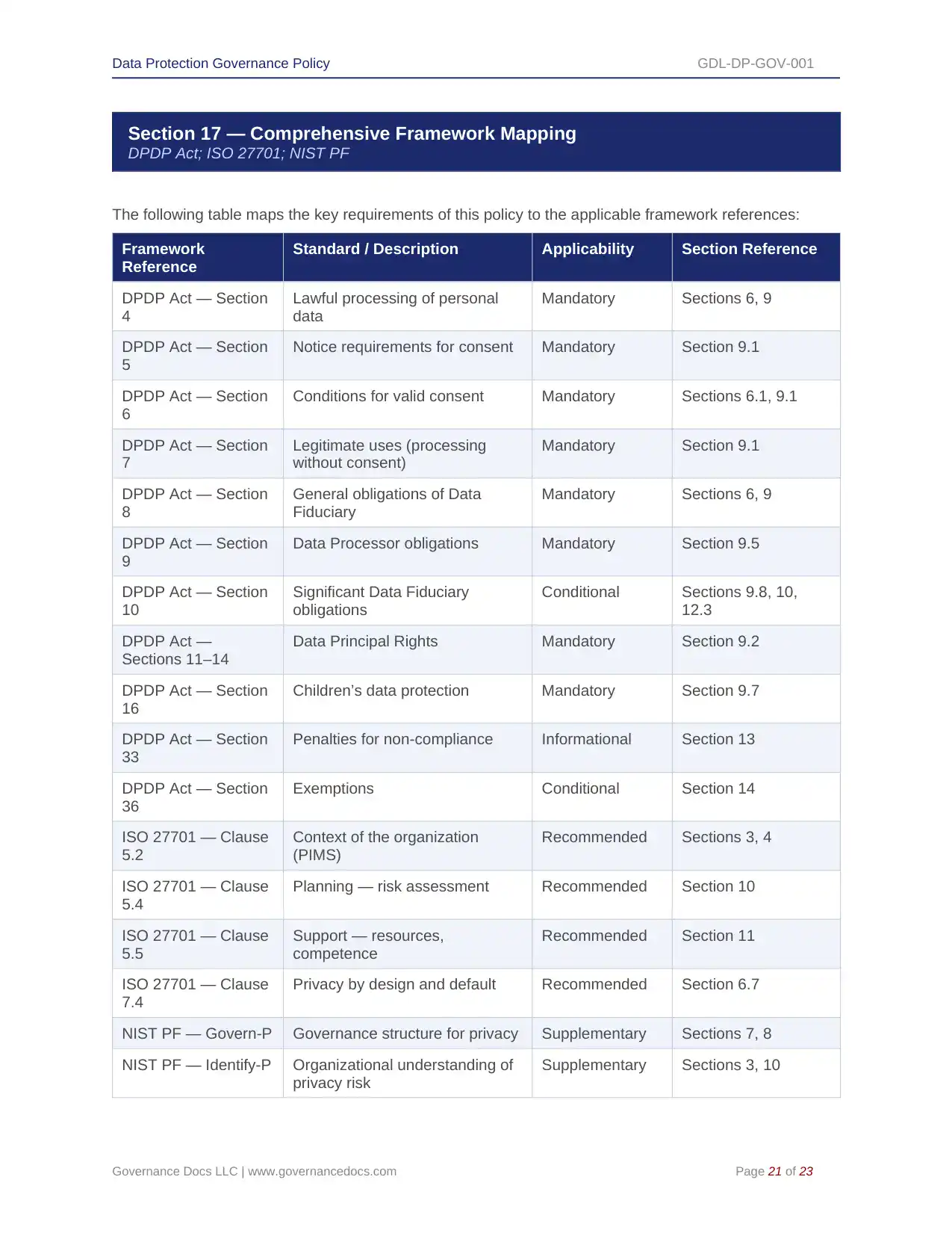 Comprehensive DPDP Act Toolkit – 91 Privacy Templates - Image 20