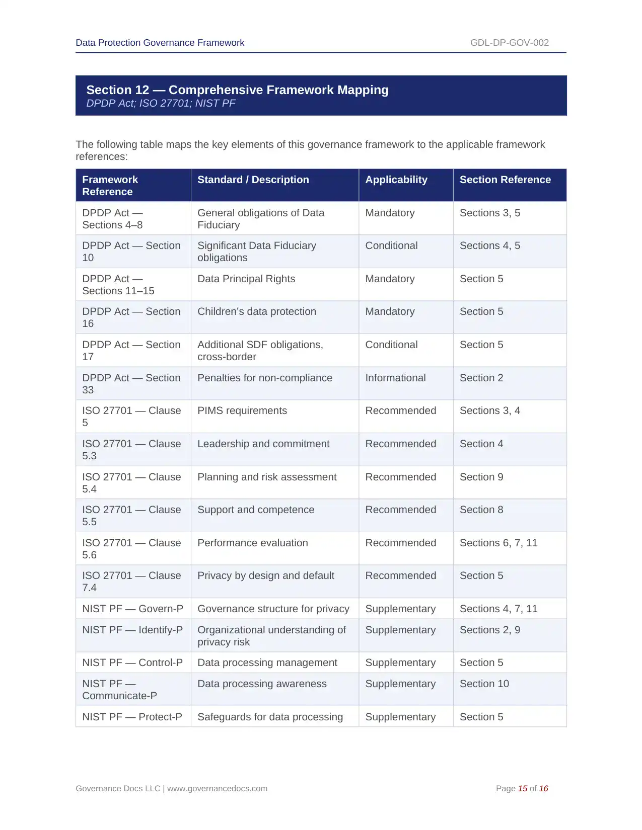 Comprehensive DPDP Act Toolkit – 91 Privacy Templates - Image 21