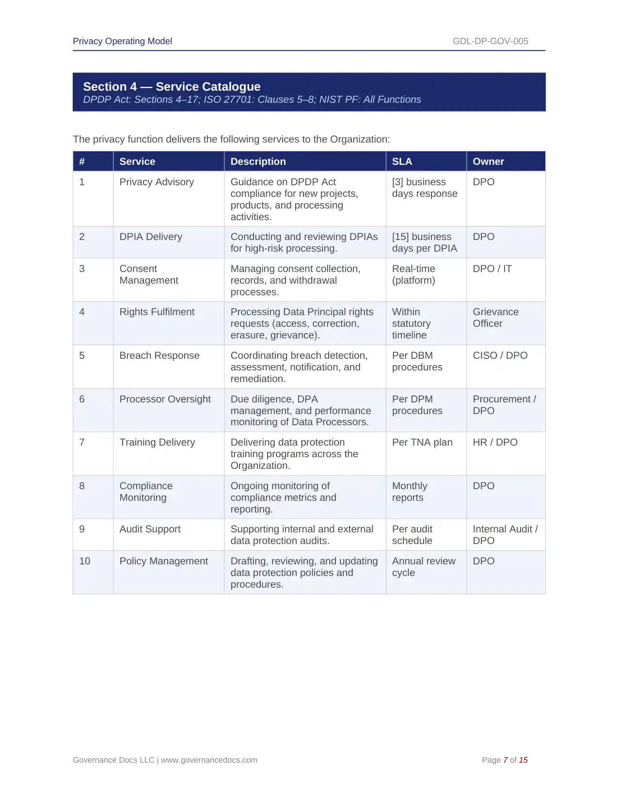 Comprehensive DPDP Act Toolkit – 91 Privacy Templates - Image 24