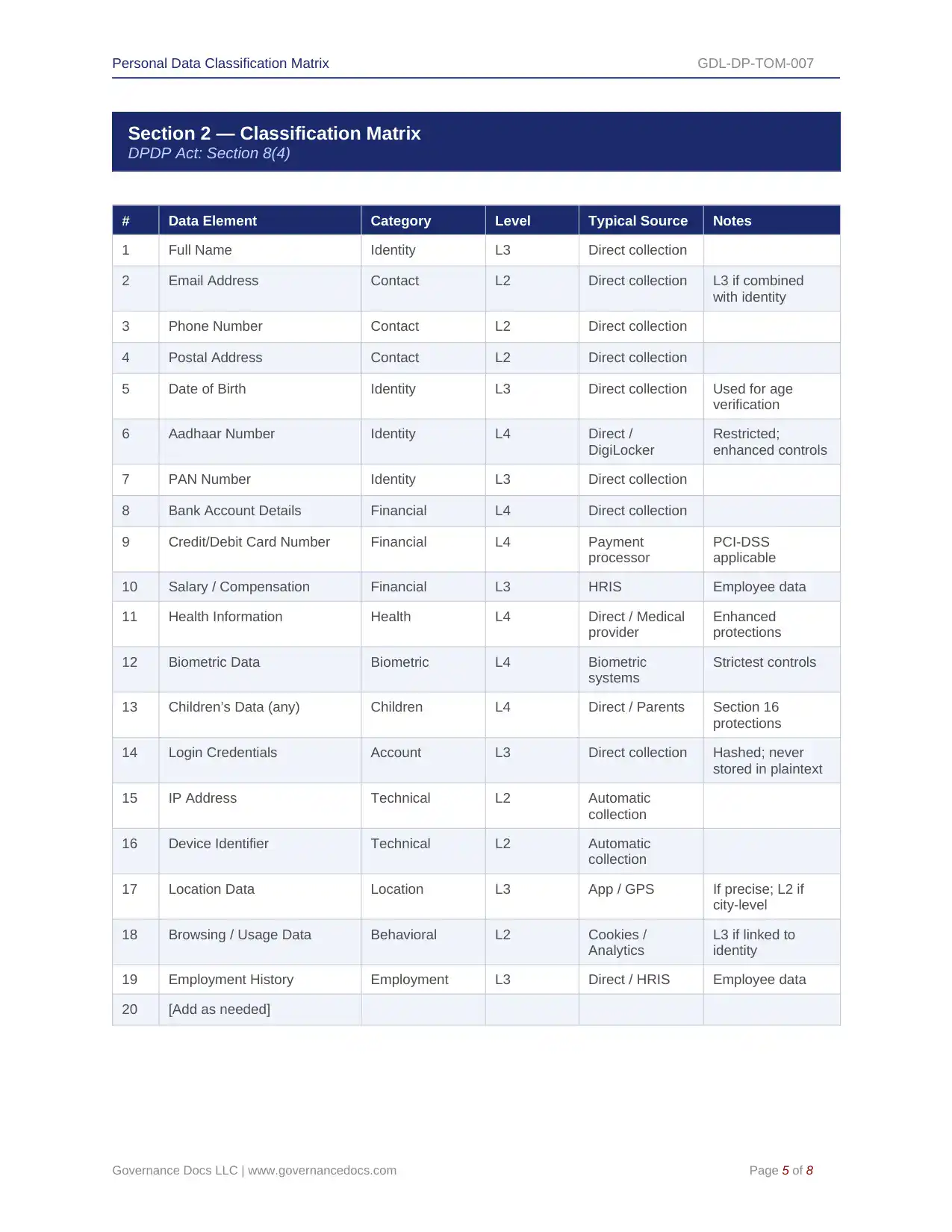 Comprehensive DPDP Act Toolkit – 91 Privacy Templates - Image 26