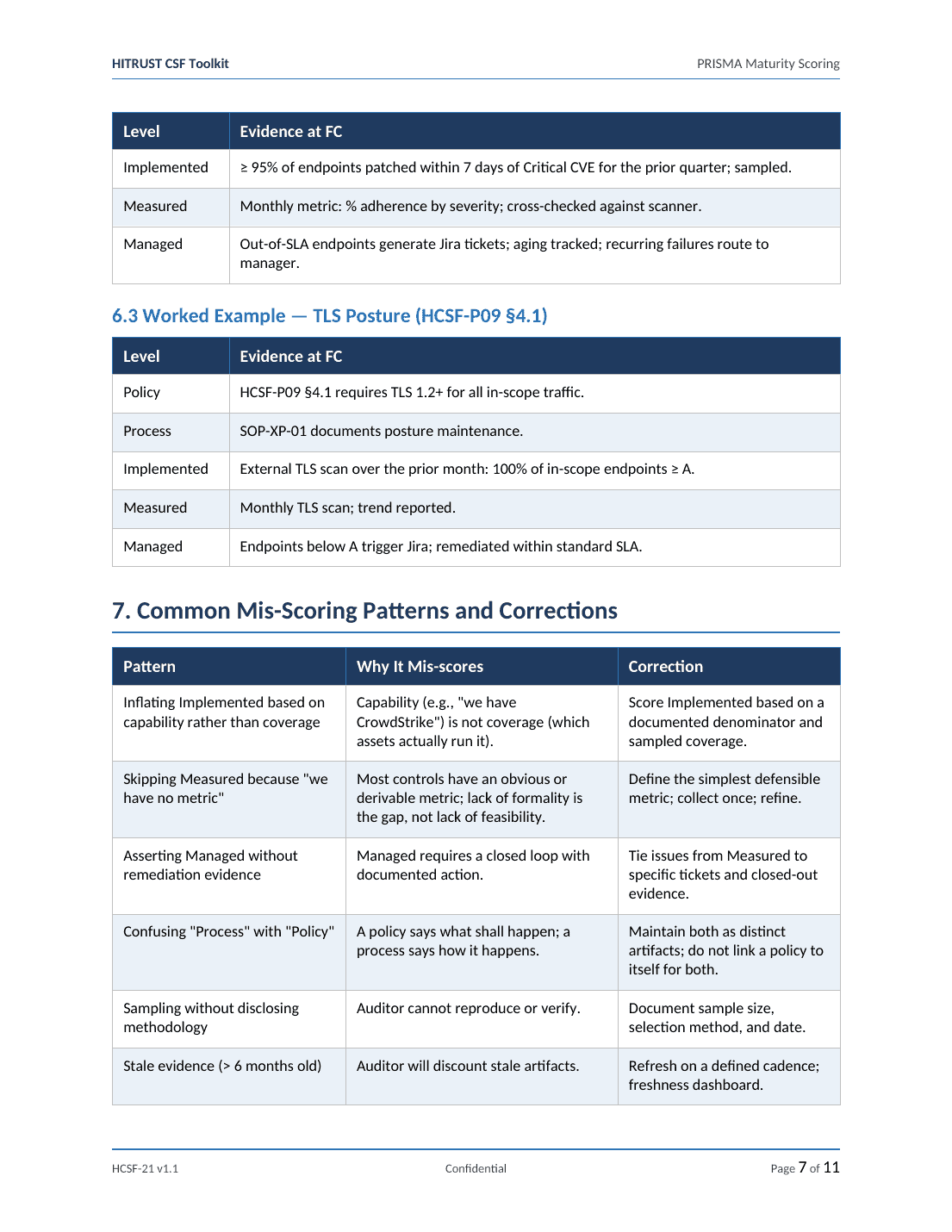 Comprehensive HITRUST CSF v11 Toolkit – 45 Compliance Templates - Image 16
