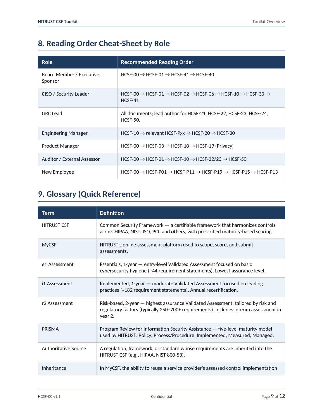 Comprehensive HITRUST CSF v11 Toolkit – 45 Compliance Templates - Image 17