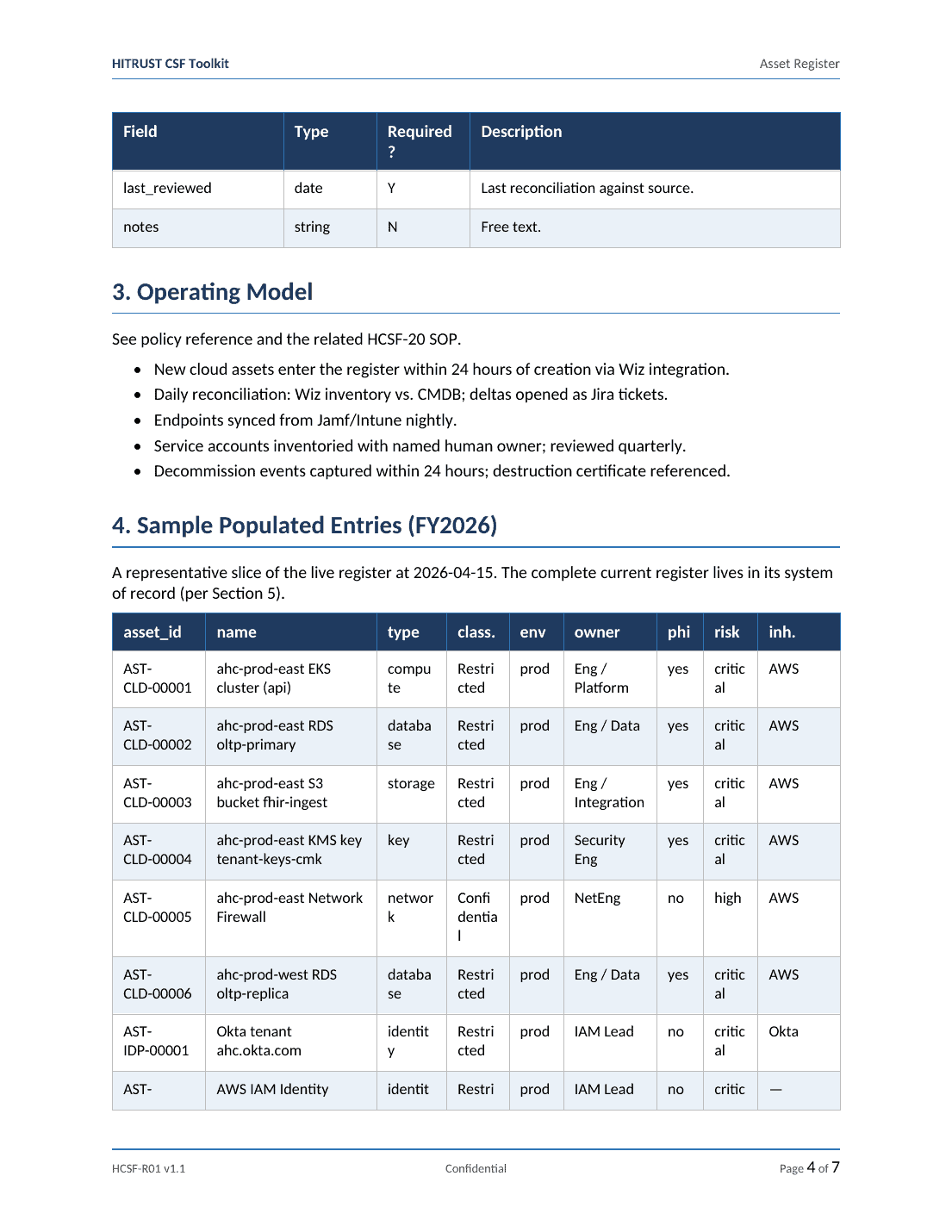 Comprehensive HITRUST CSF v11 Toolkit – 45 Compliance Templates - Image 19
